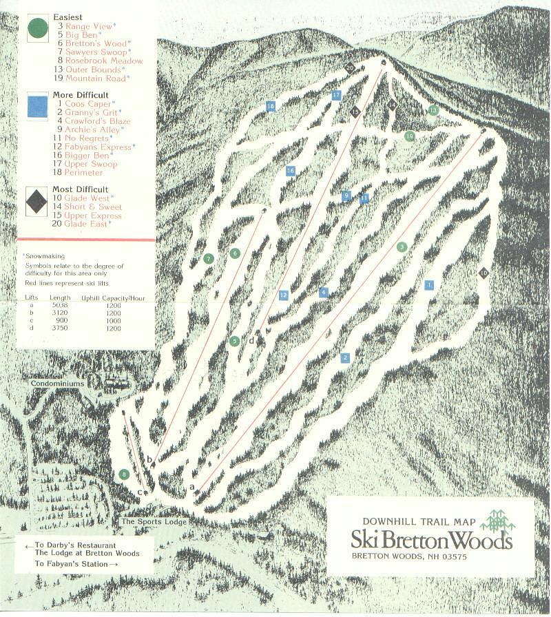 Bretton Woods Ski Area